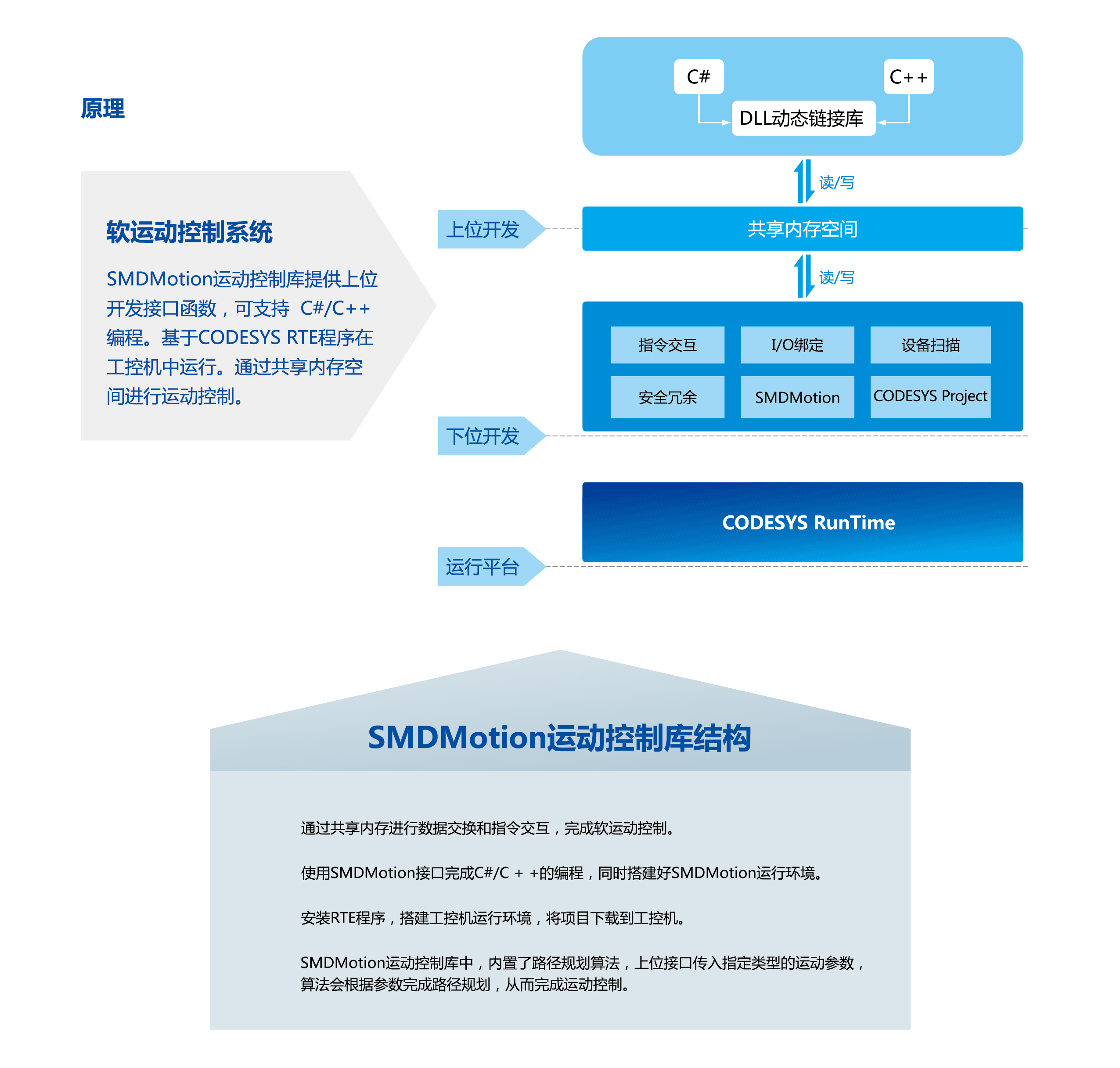 利来w66(中国区)最老的品牌官网入口