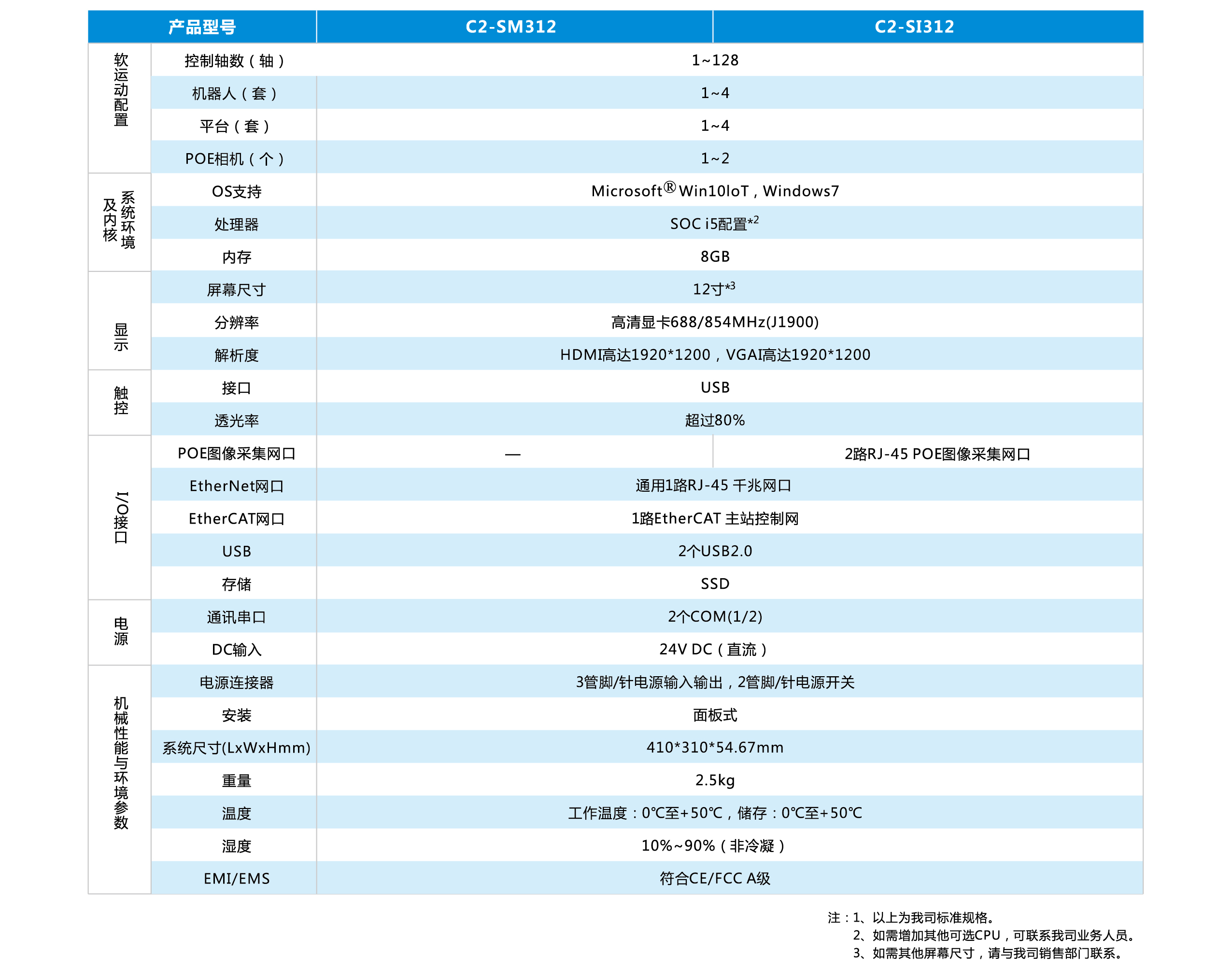 利来w66(中国区)最老的品牌官网入口