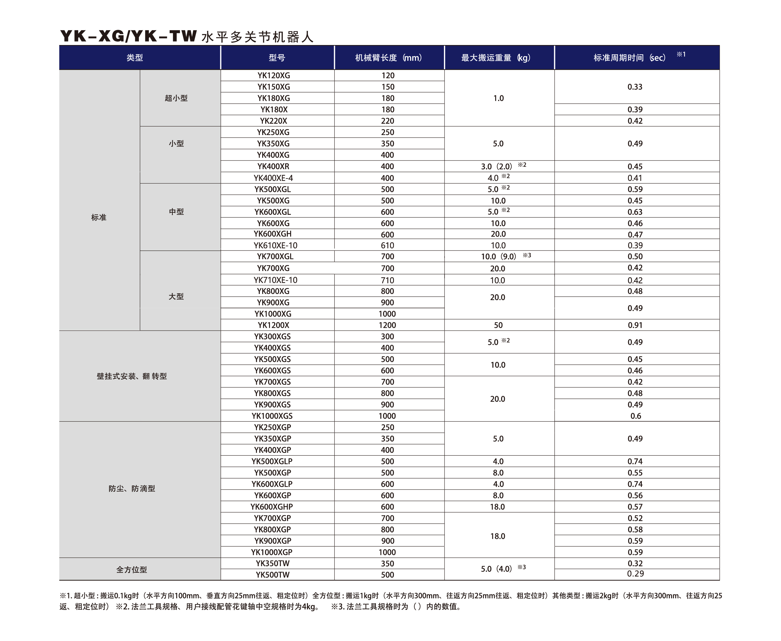 利来w66(中国区)最老的品牌官网入口