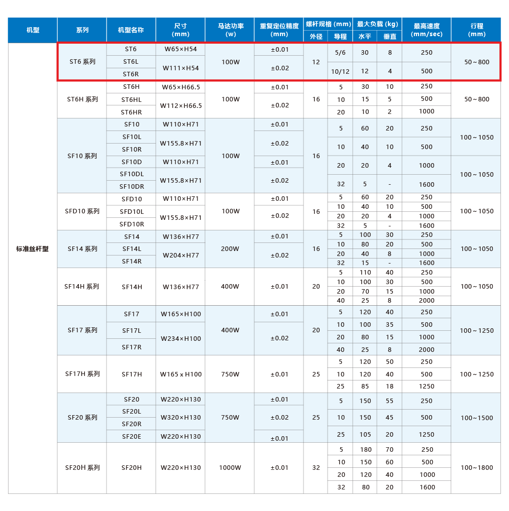 利来w66(中国区)最老的品牌官网入口