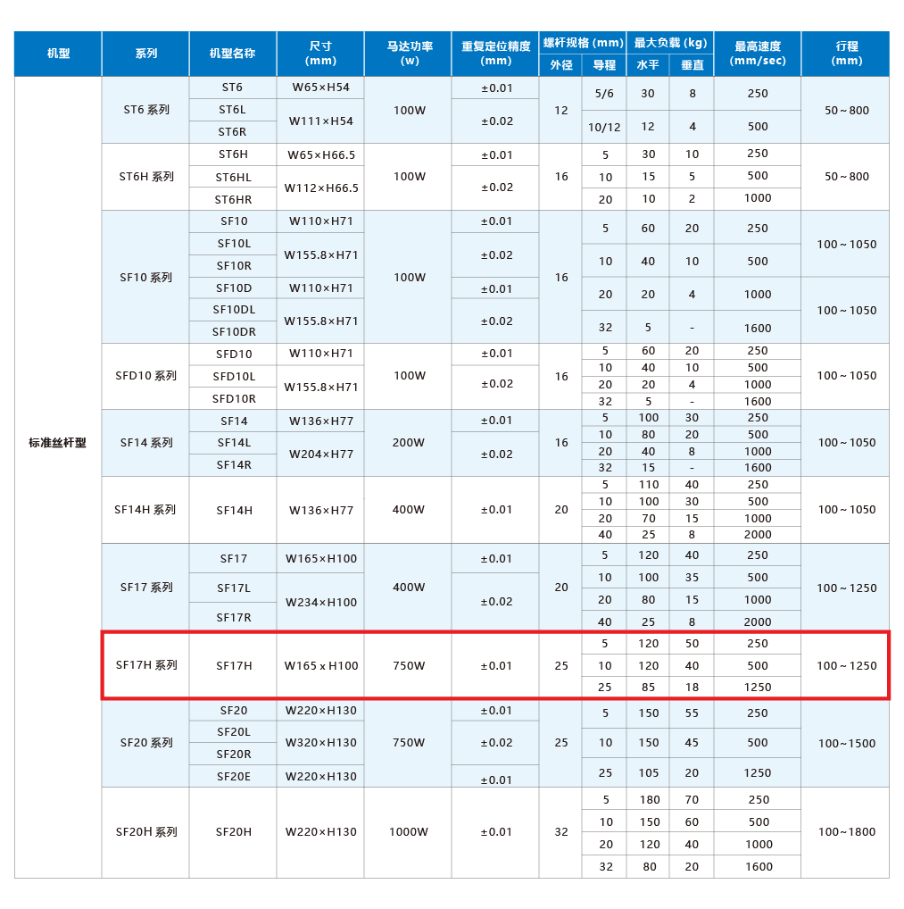 利来w66(中国区)最老的品牌官网入口