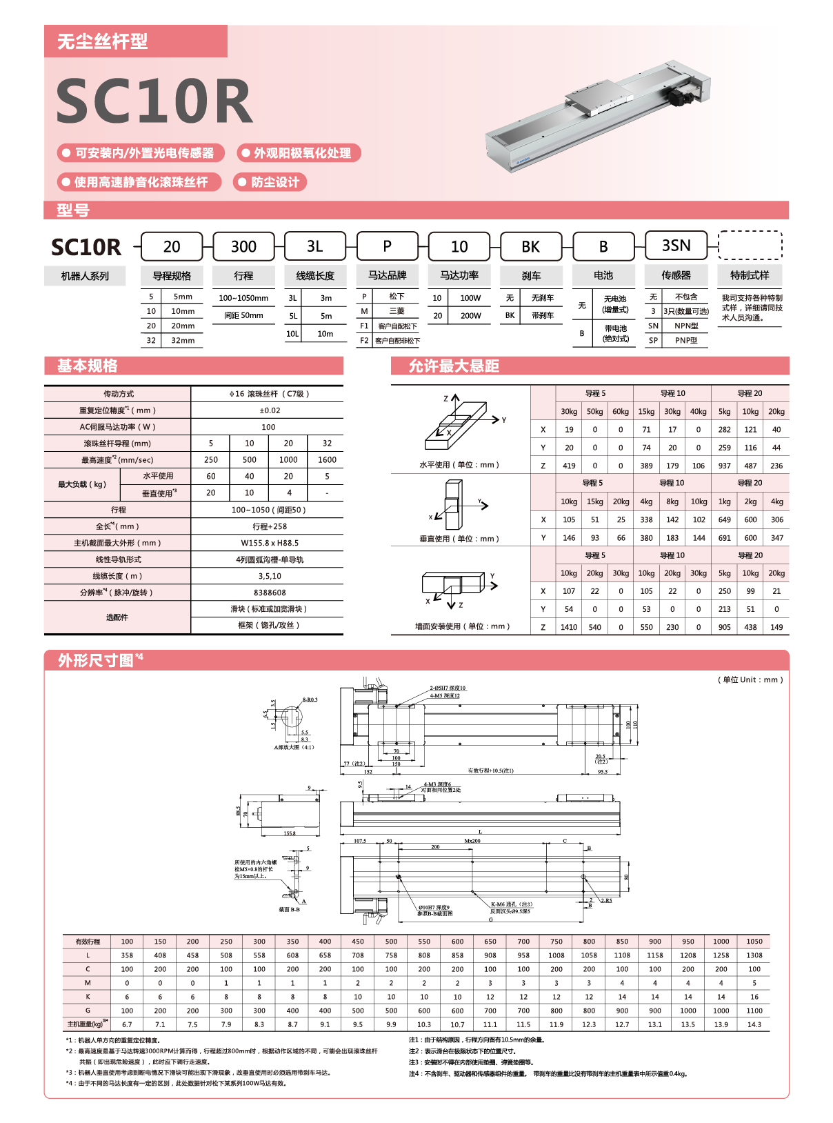 利来w66(中国区)最老的品牌官网入口