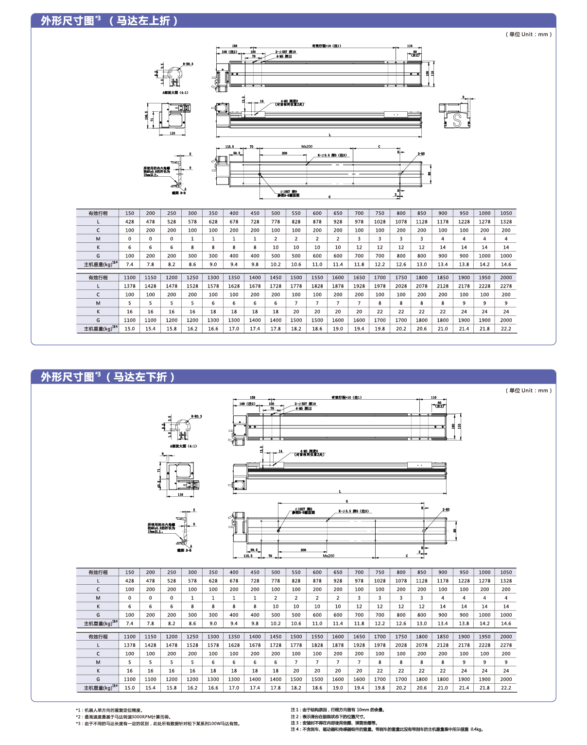 利来w66(中国区)最老的品牌官网入口