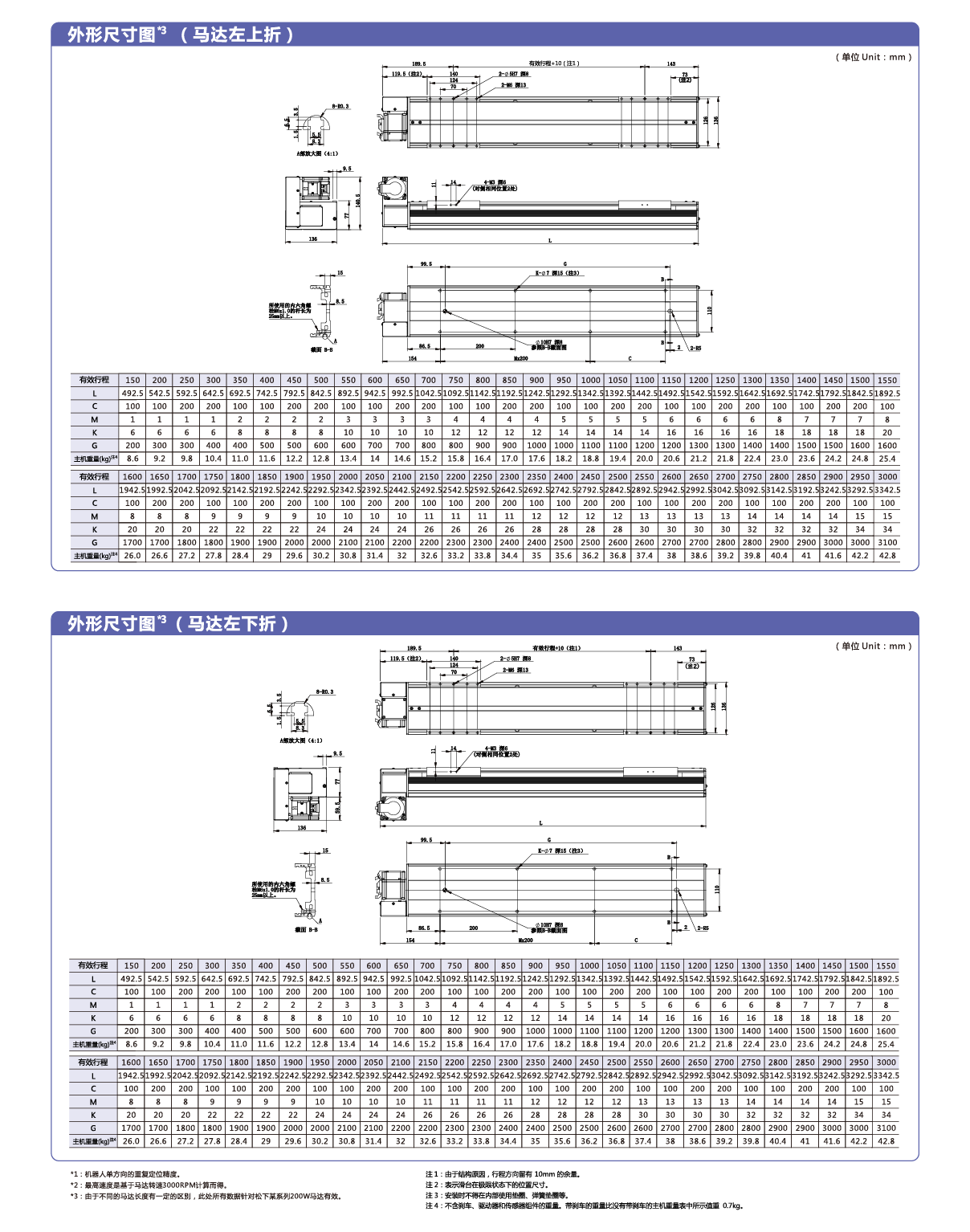 利来w66(中国区)最老的品牌官网入口