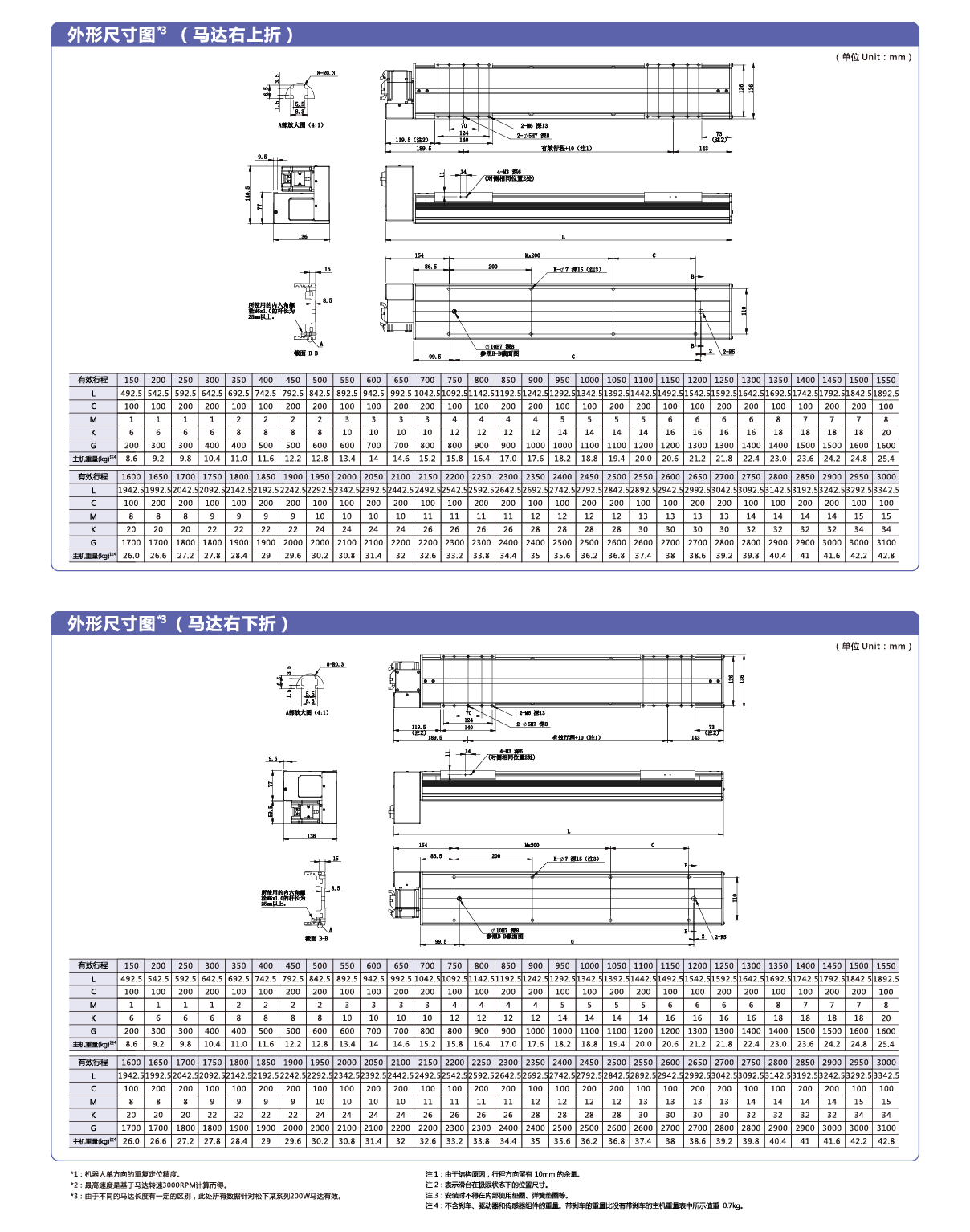 利来w66(中国区)最老的品牌官网入口