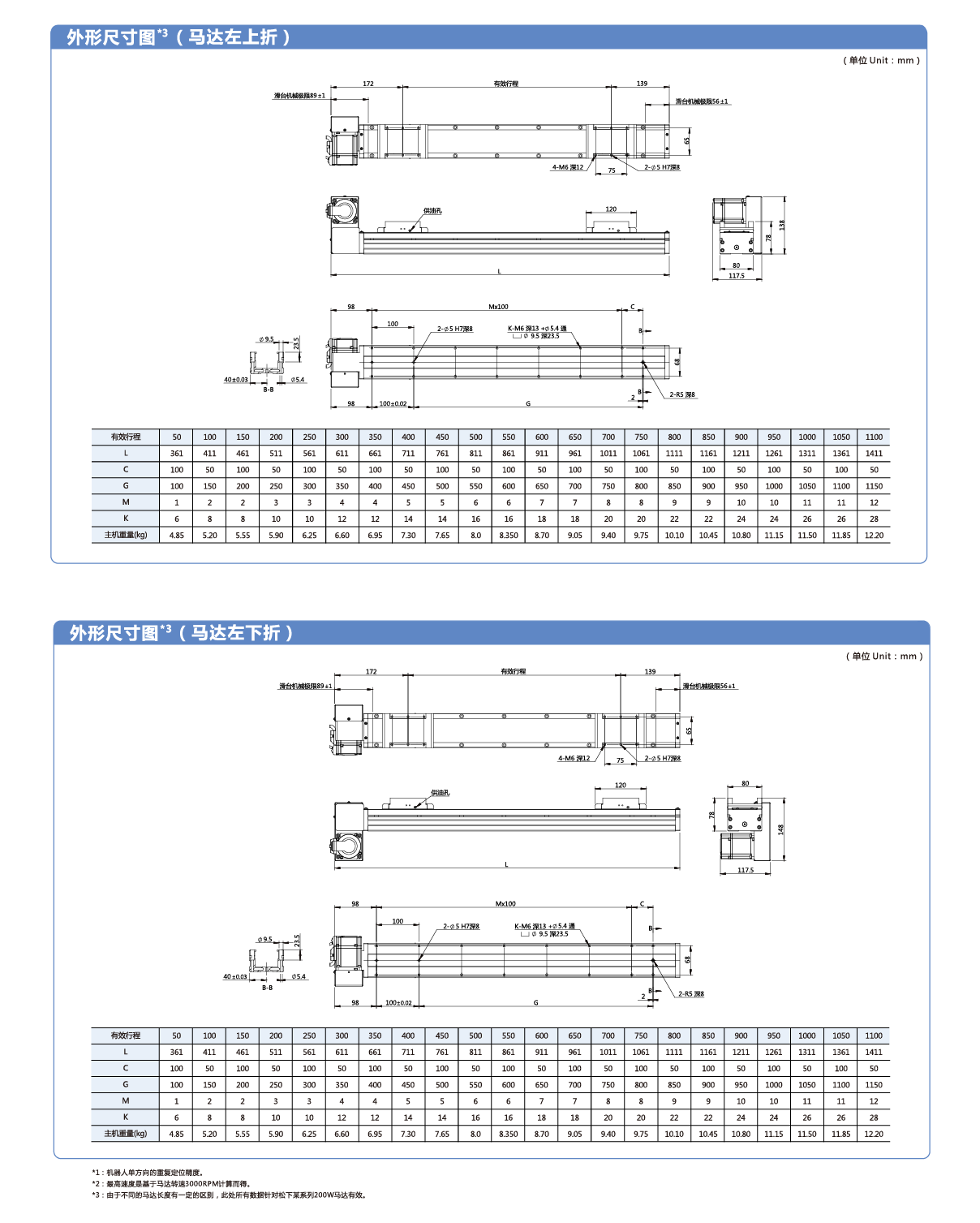 利来w66(中国区)最老的品牌官网入口