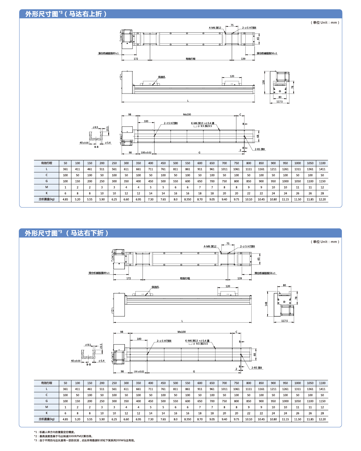 利来w66(中国区)最老的品牌官网入口