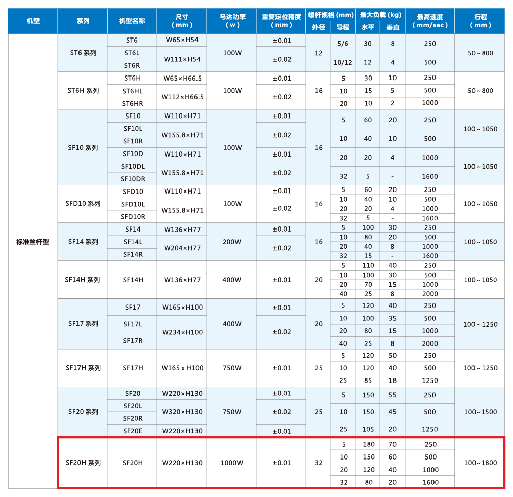 利来w66(中国区)最老的品牌官网入口